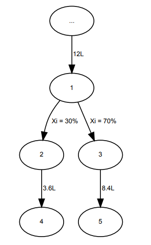 Example