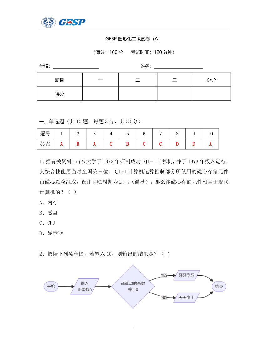 2024年 9月 GESP认证 图形化编程 二级试卷解析 第1页