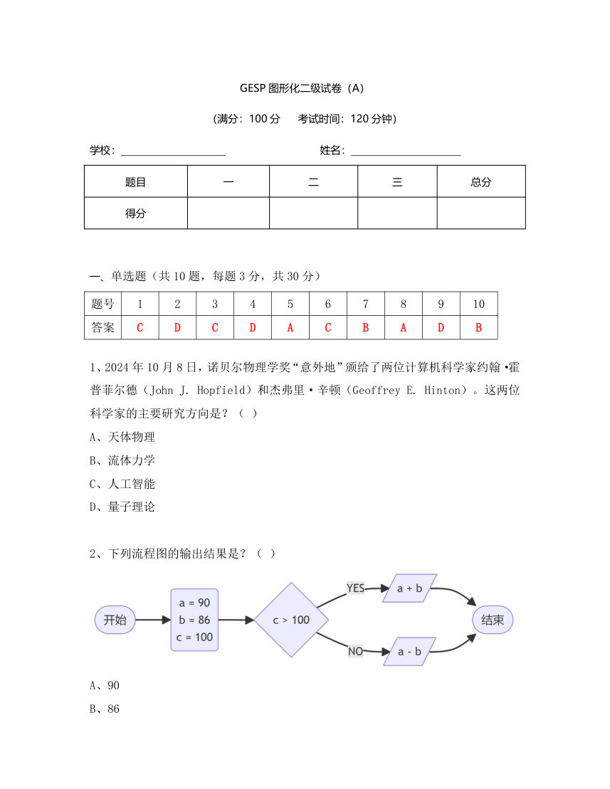 2024年12月 GESP认证 Scratch图形化编程 二级 真题 第1页
